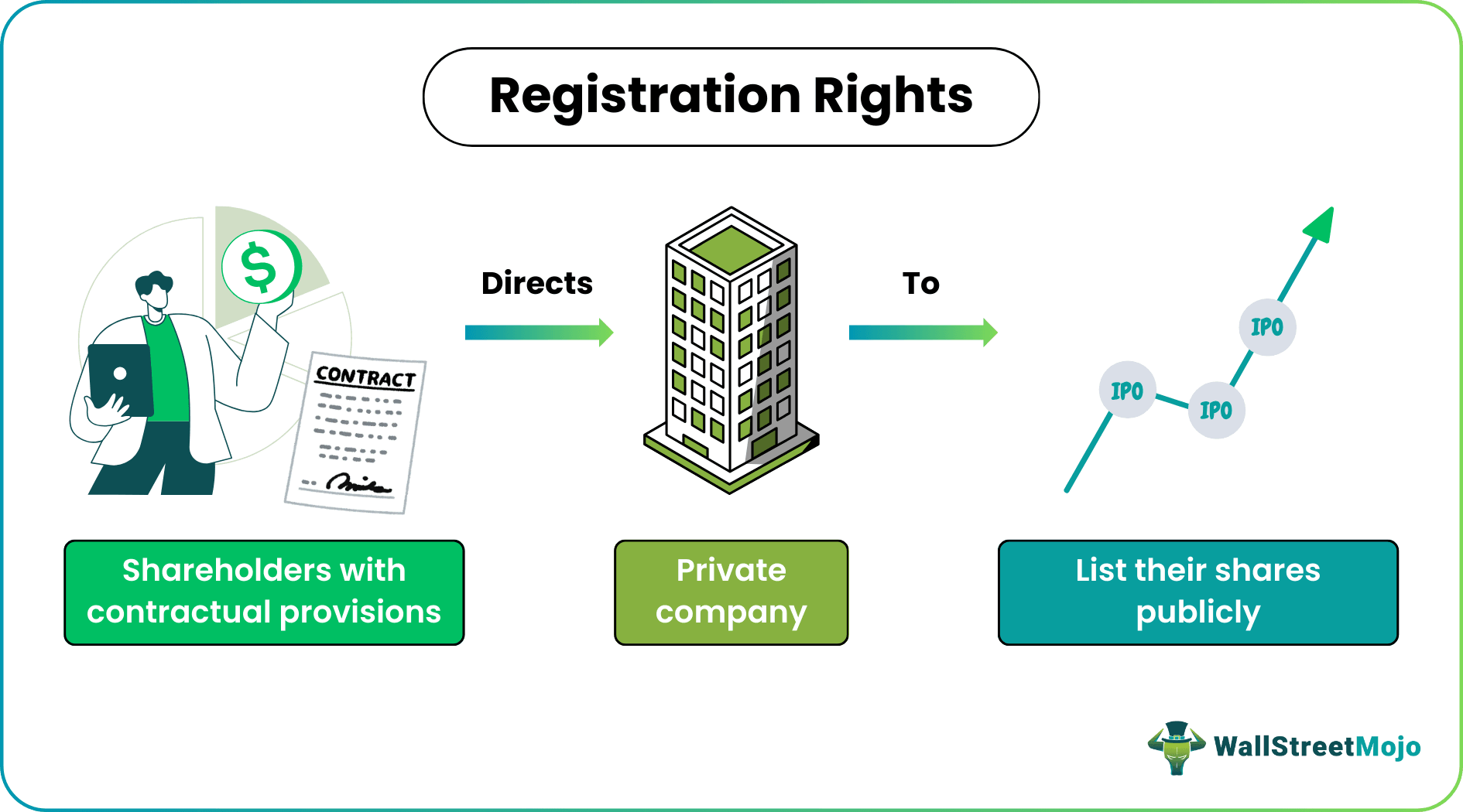Registration Rights
