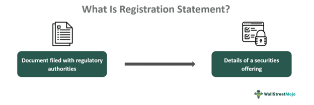 Registration Statement