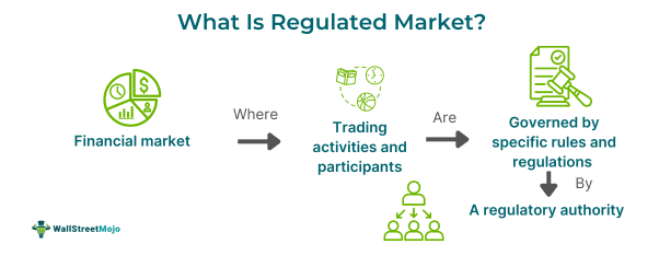Regulated Market