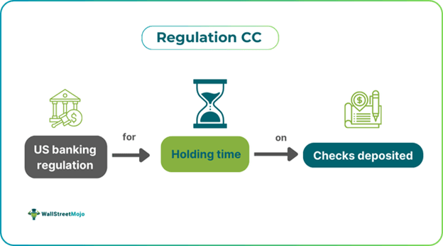 Regulation CC