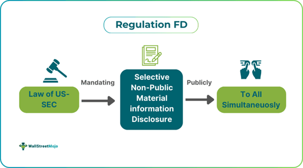 Regulation FD
