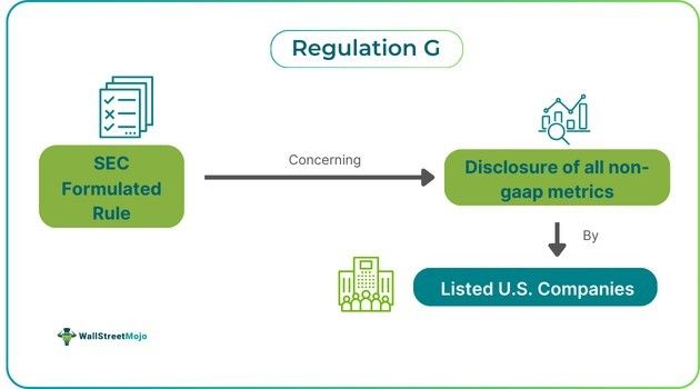 Regulation G