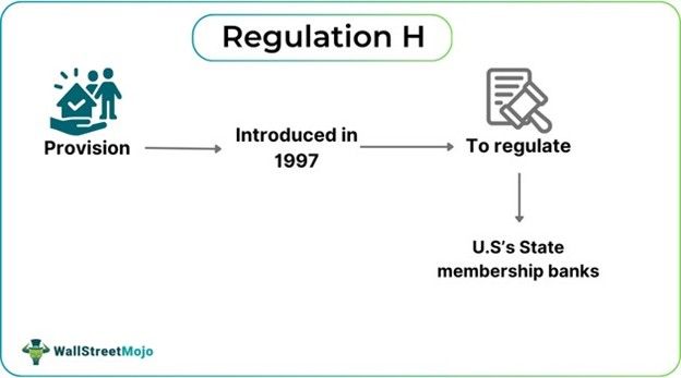 Regulation H