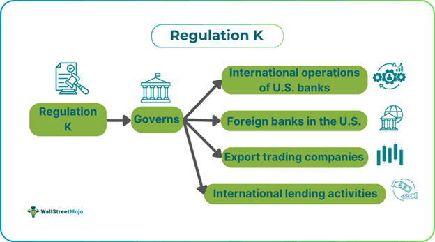 Regulation K