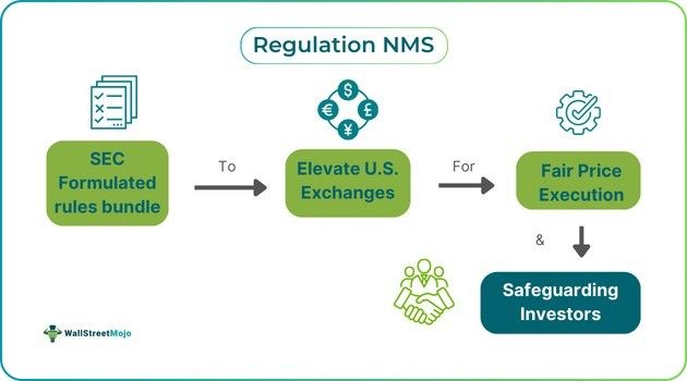 Regulation NMS