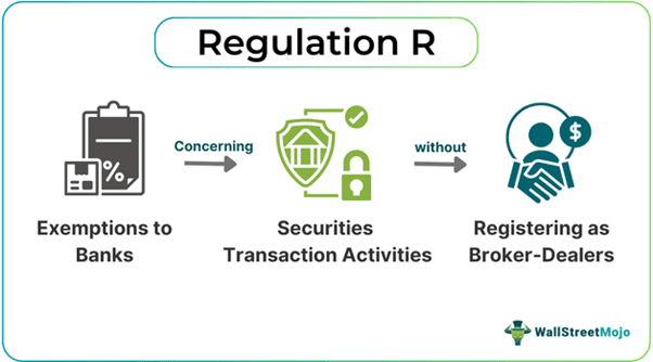 Regulation R