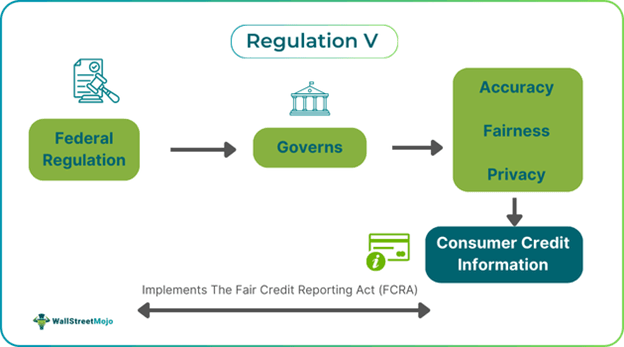 Regulation V