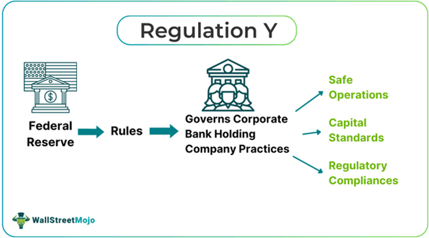 Regulation Y