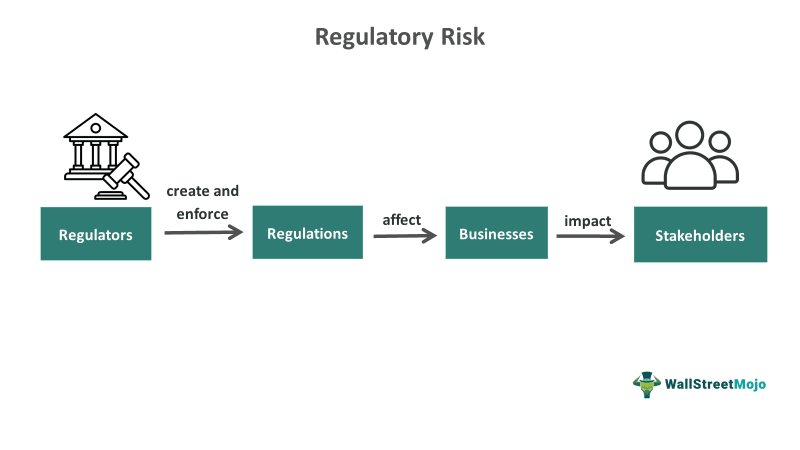 Regulatory Risk What Is It Examples How To Mitigate 5570