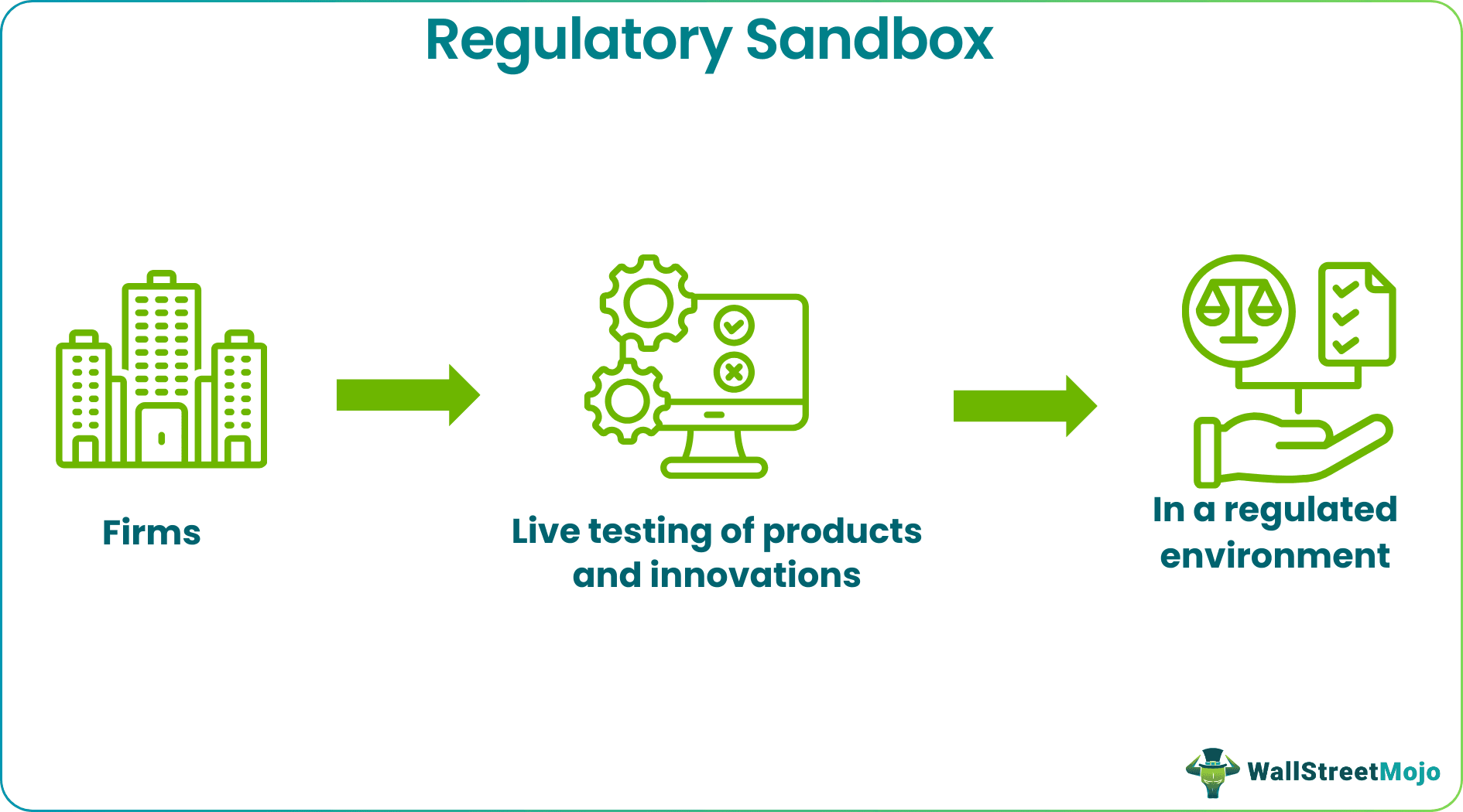 Regulatory Sandbox