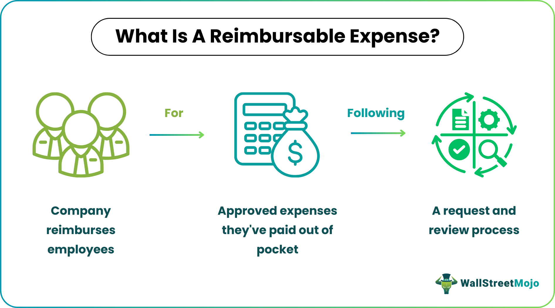 Reimbursable Expense