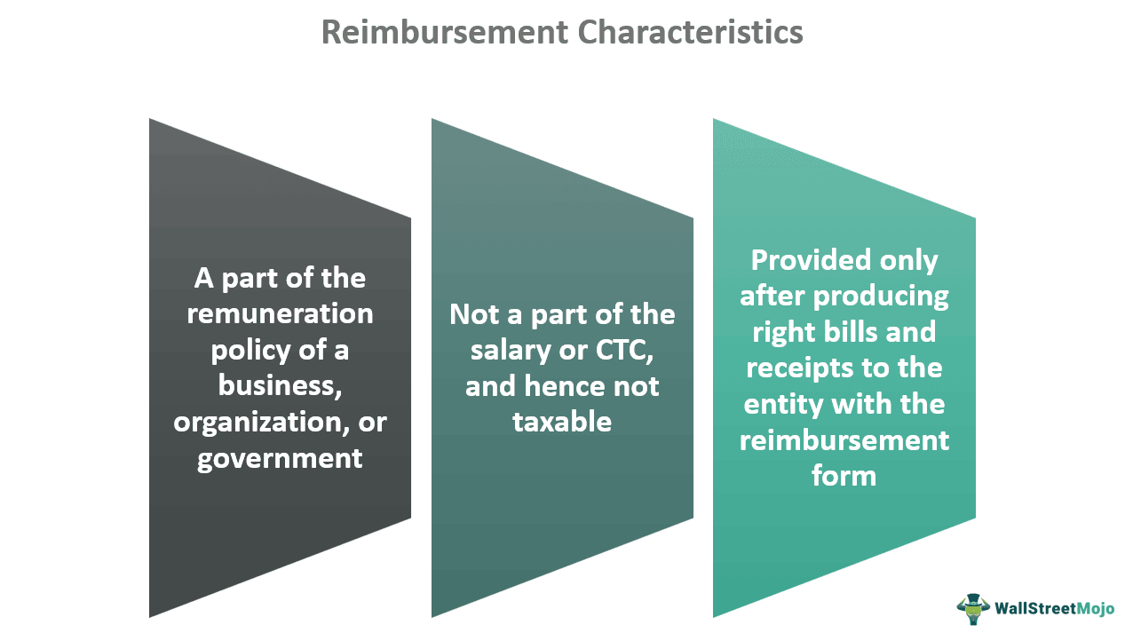 Reimbursement Characteristics