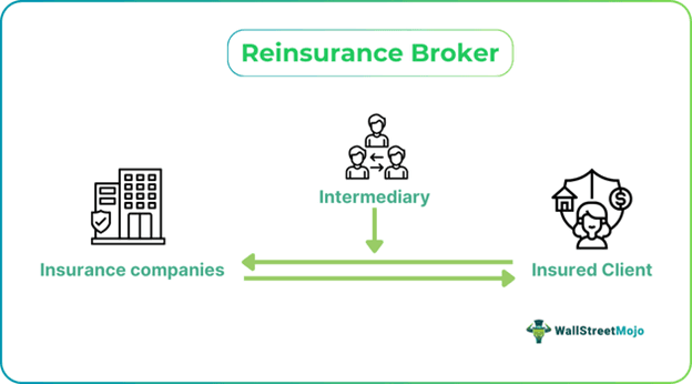 Reinsurance Broker