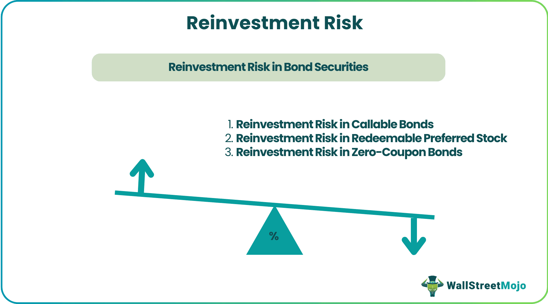 Reinvestment Risk.png