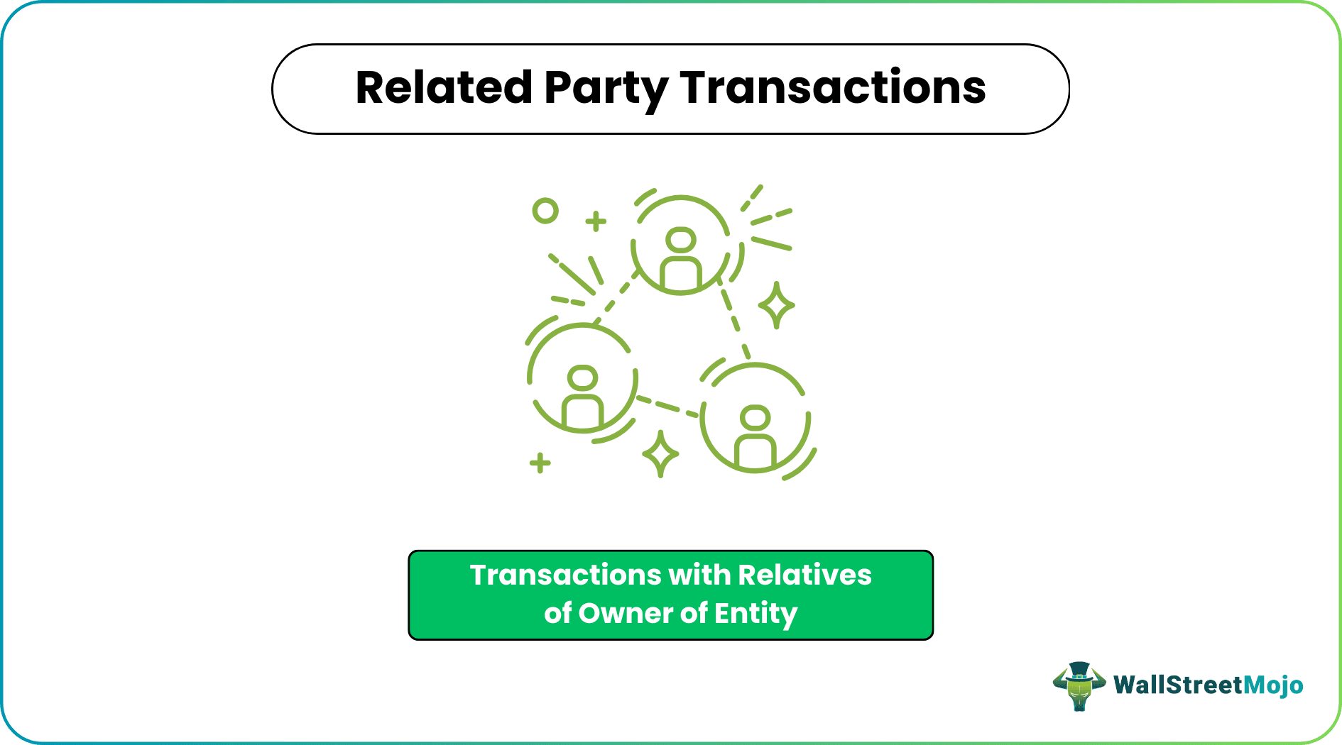 Related Party Transactions
