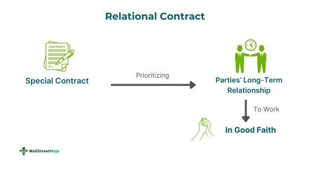 Relational Contract.jpg