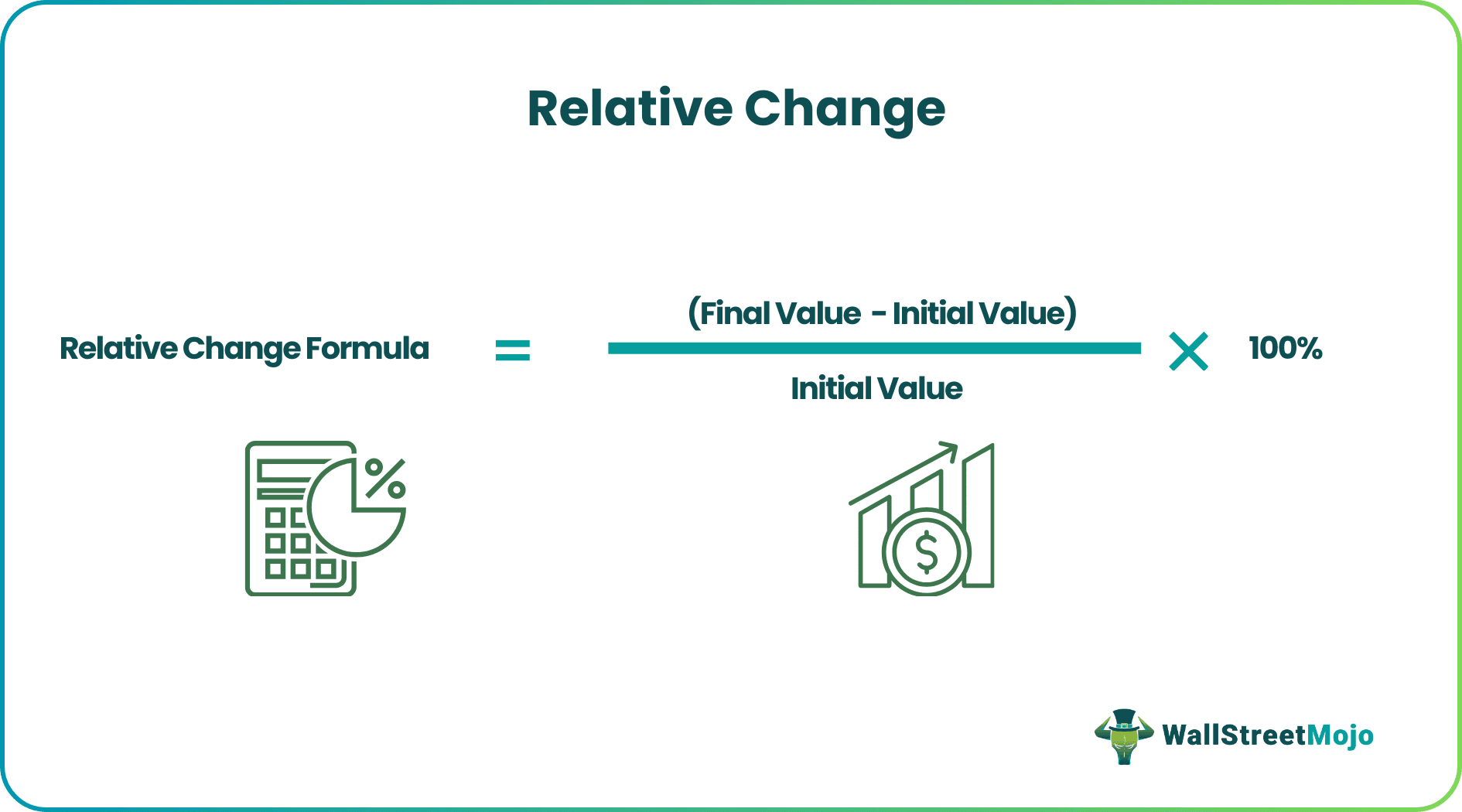 Relative Change