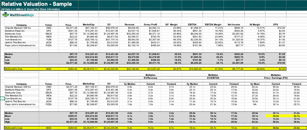 Relative Valuation Sample