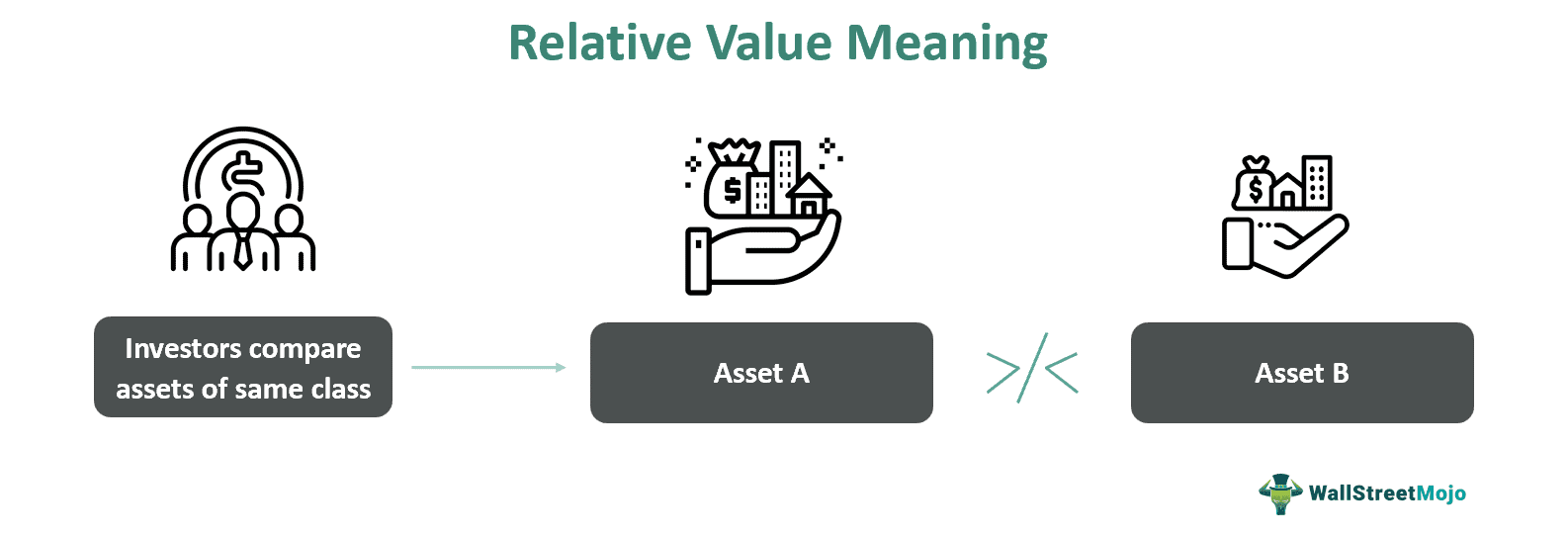 Relative Value