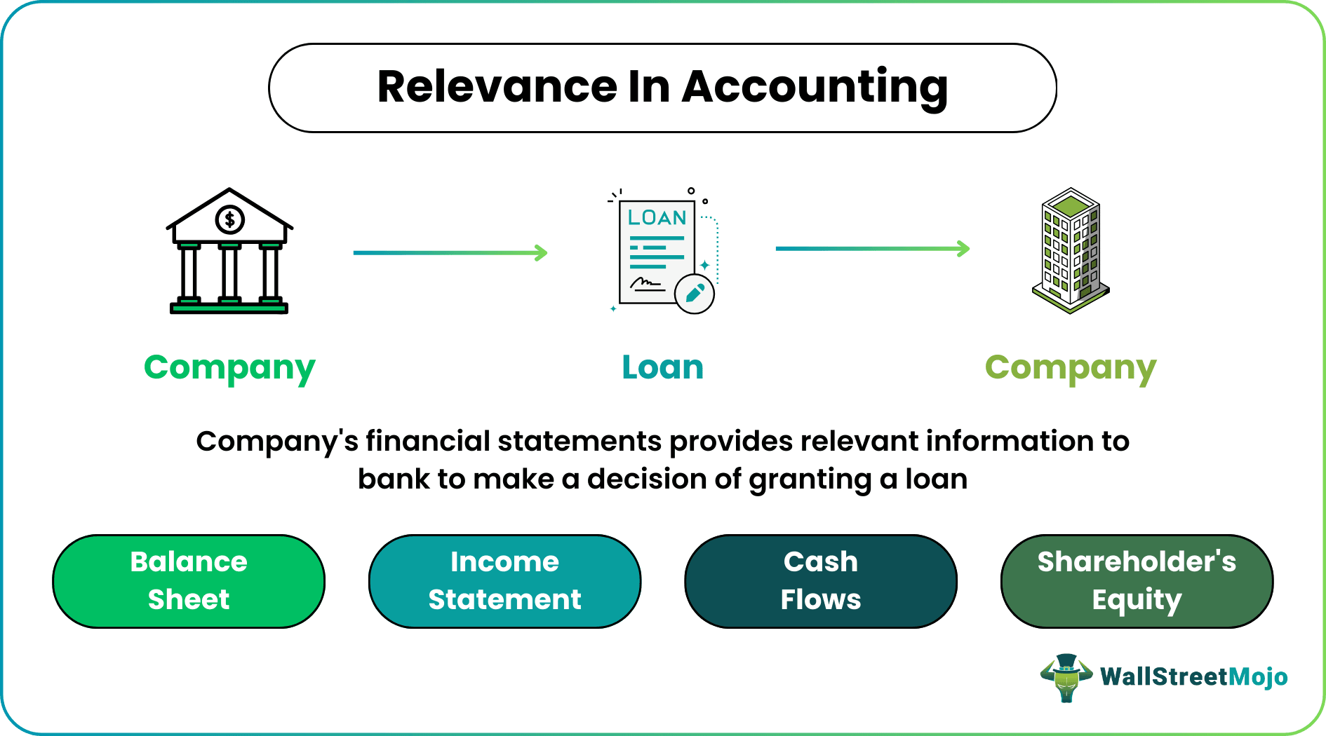 Relevance in Accounting