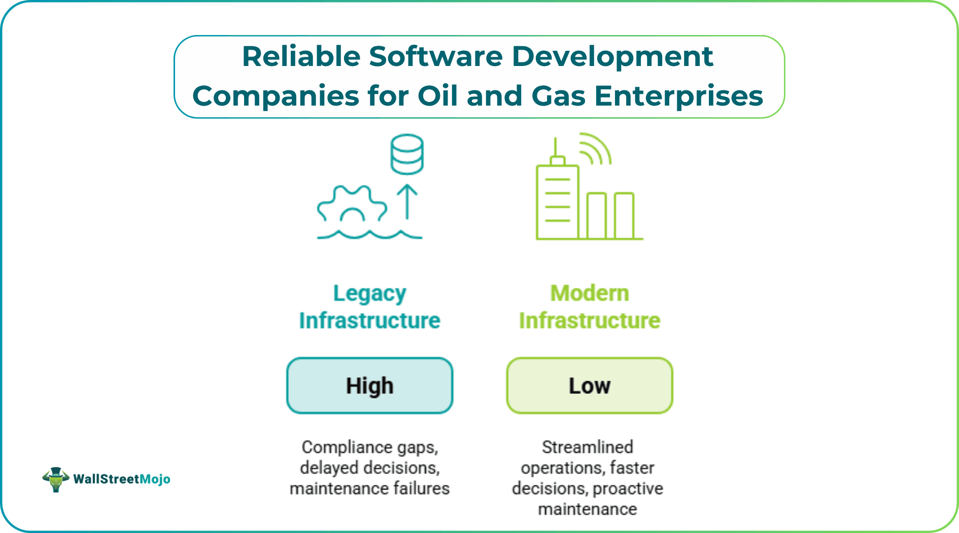 Reliable Software Development Companies for Oil and Gas Enterprises