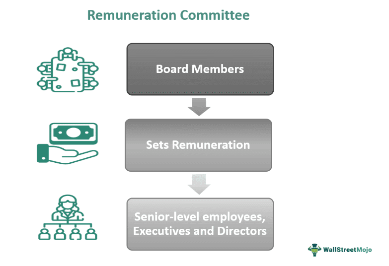 Remuneration-Committee