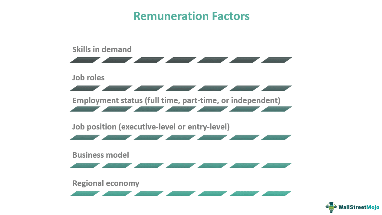 Remuneration Factors