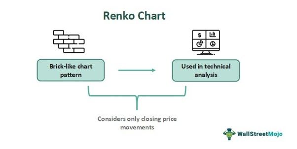Renko Chart