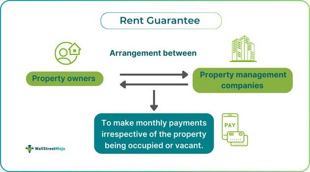 Rent guarantee