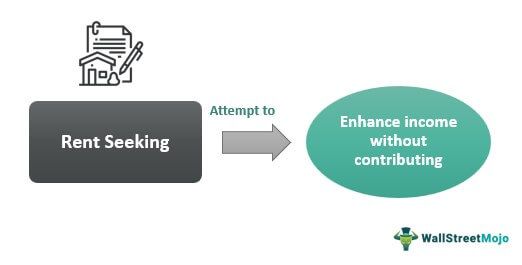 Rent Seeking Meaning Examples Is It Bad For Economy what-is-rent-seeking-youtube