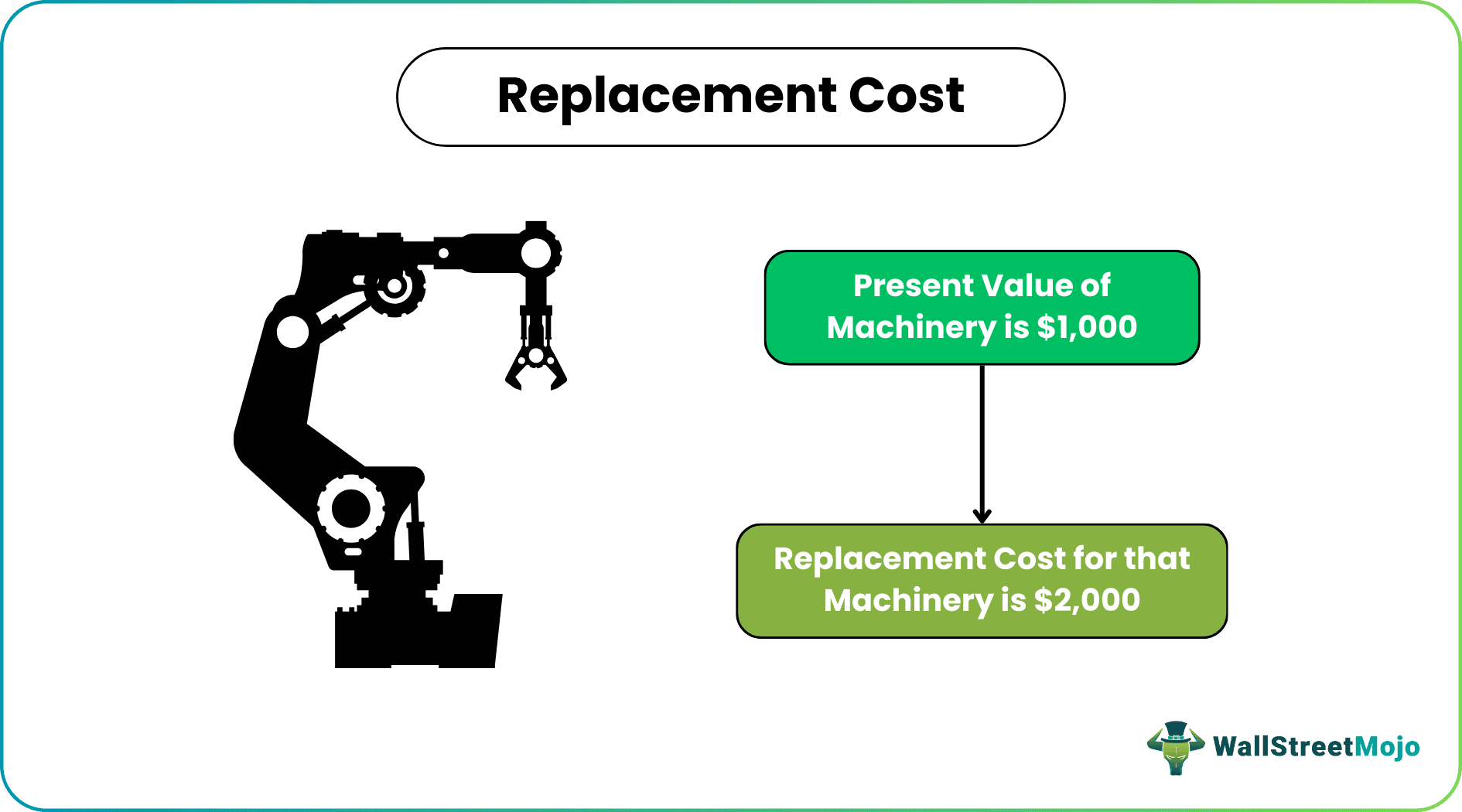 Replacement Cost