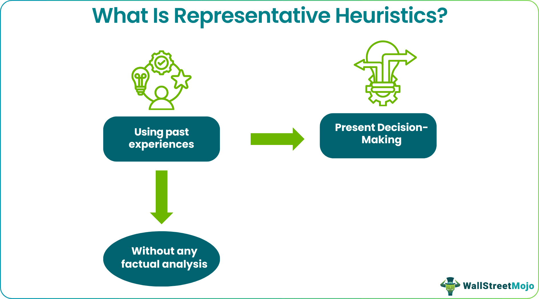 Representative Heuristics