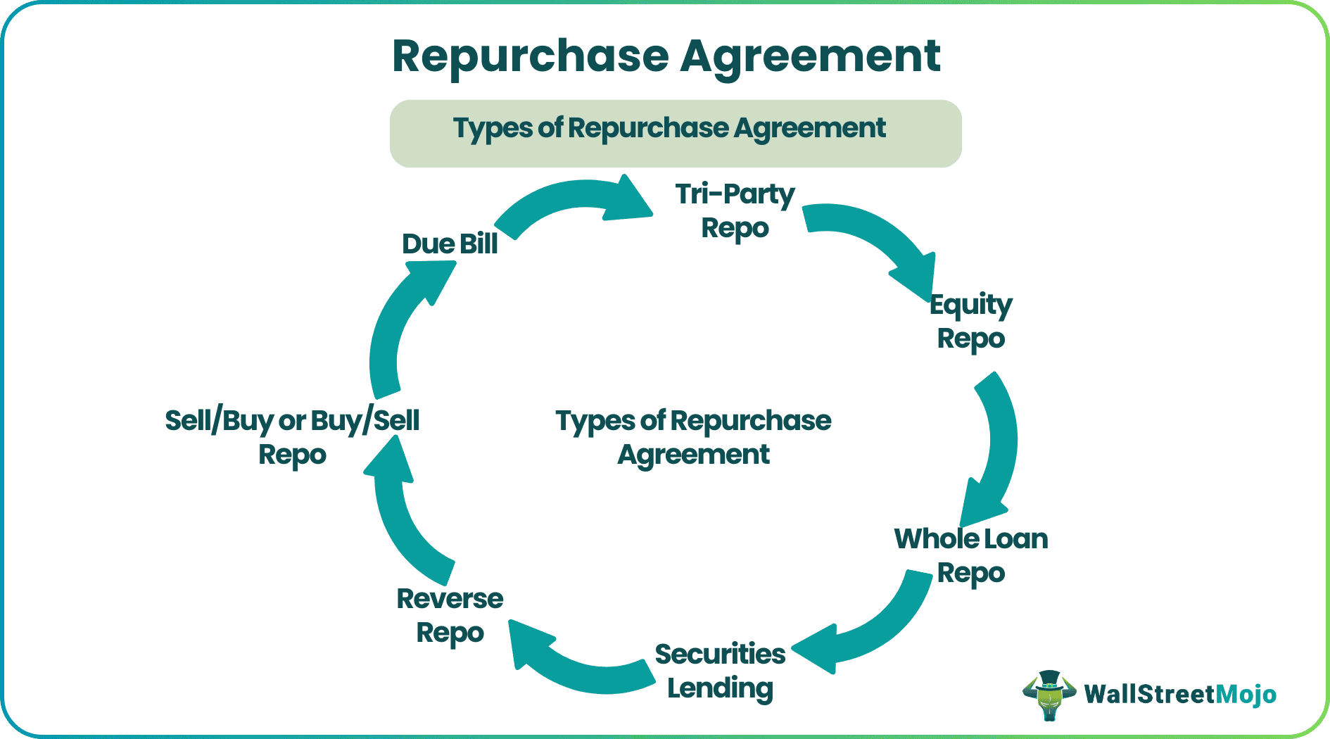 Repurchase Agreement.png