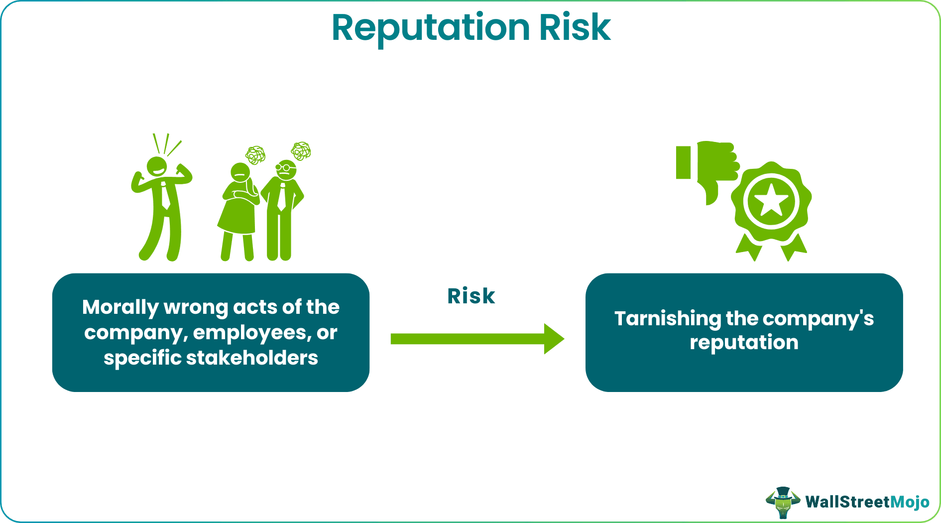 Reputation Risk