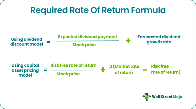 Required-Rate-Of-Return-Formula