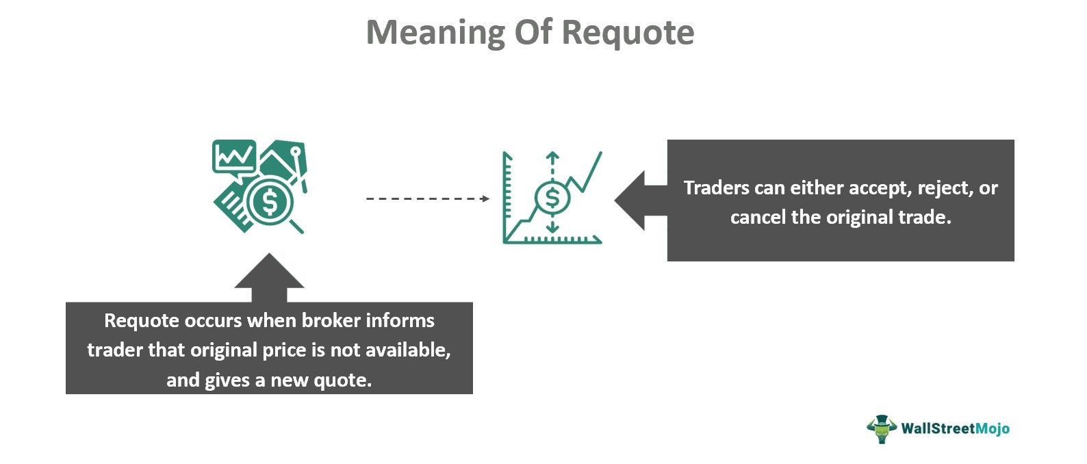 Requote Definition