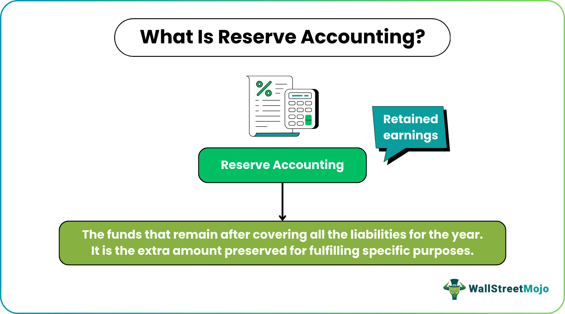 Reserve Accounting