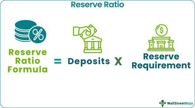 Reserve Ratio