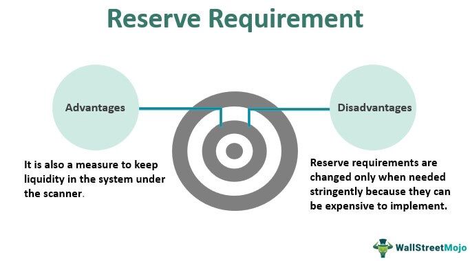 Reserve-Requirement