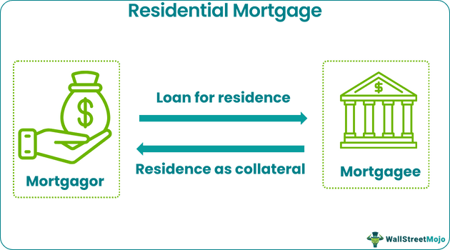Residential Mortgage