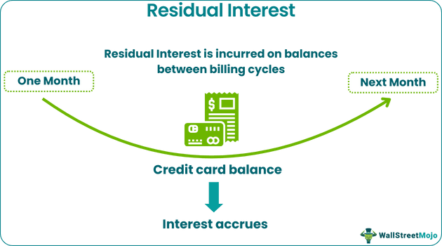 Residual Interest
