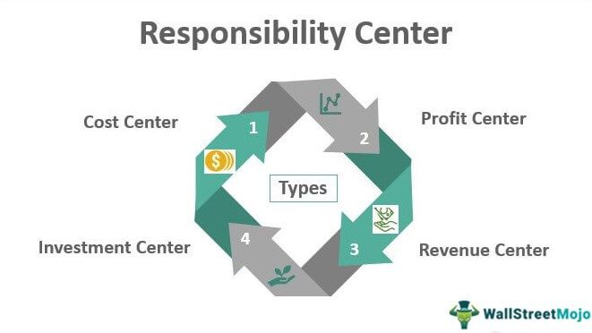 Responsibility Center