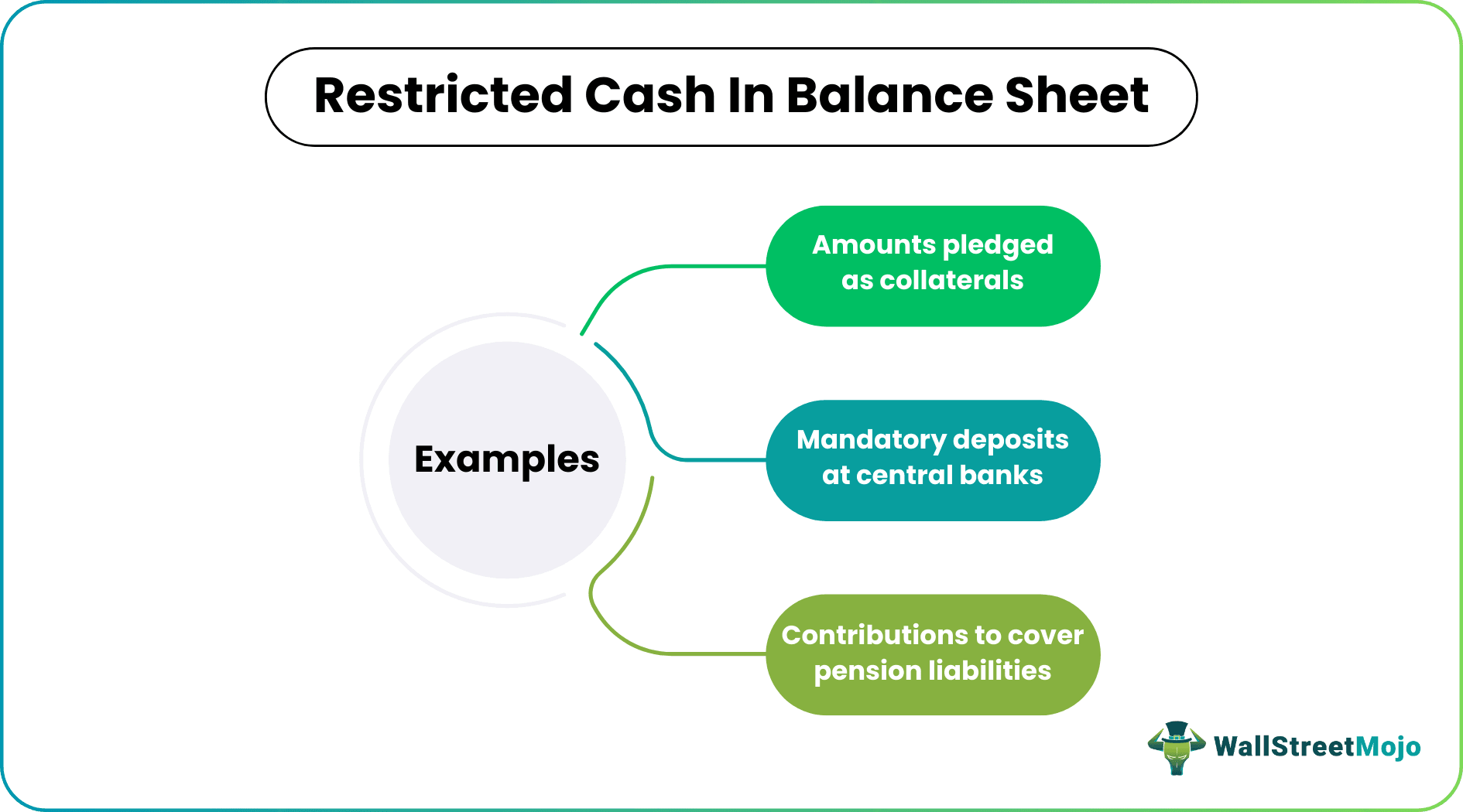 Restricted Cash Examples
