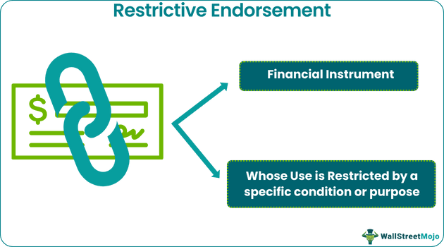 Restrictive Endorsement