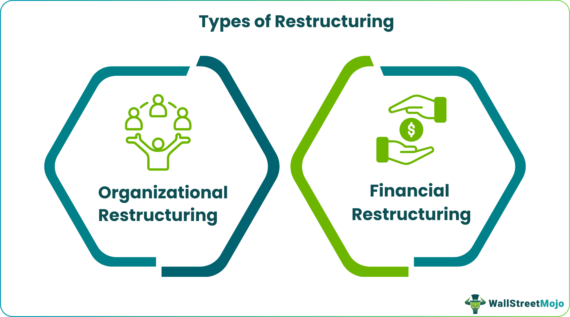 Restructuring Types