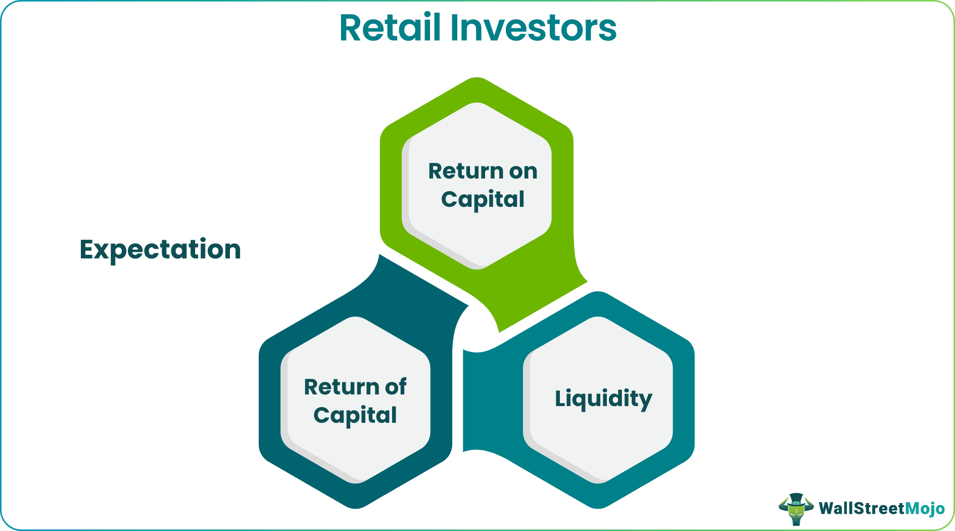 Retail Investors