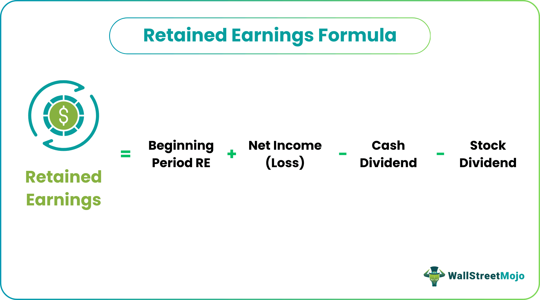 Retained Earnings Formula