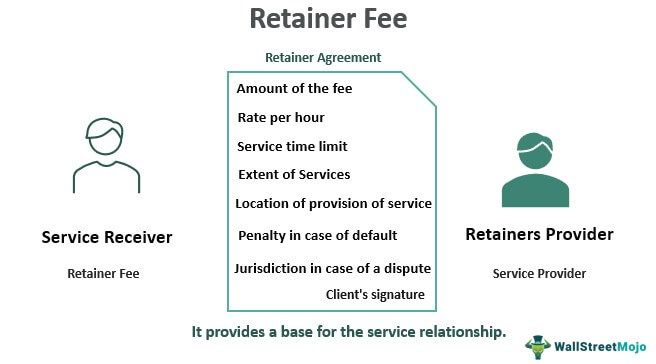 Retainer Fee