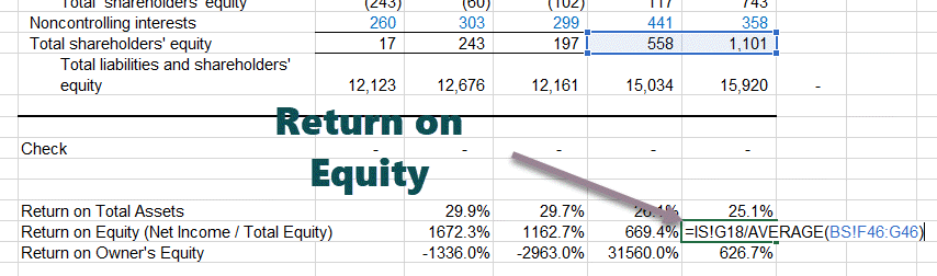 Return on Equity Colgate 1