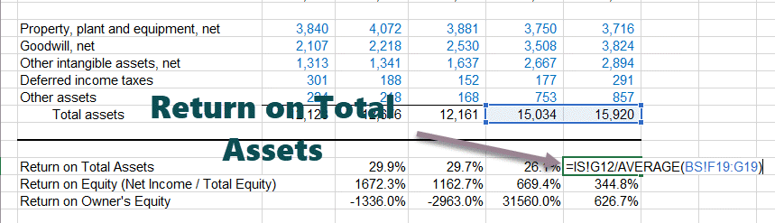 Return on Total Assets Colgate